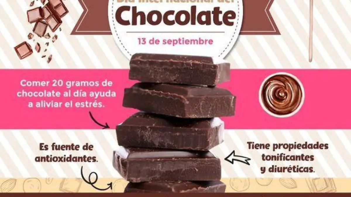 Consumir chocolate